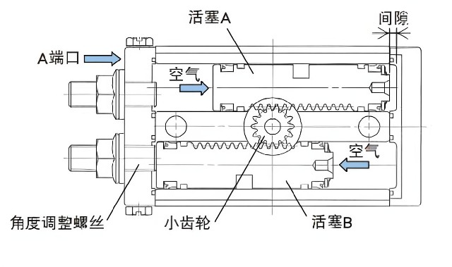 什么是氣缸？氣缸的種類有哪些？